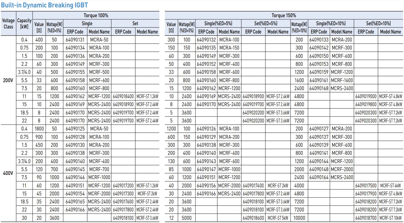 جدول مقاومت ترمز LS